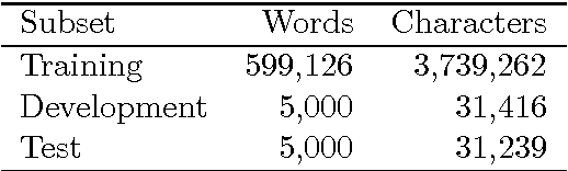 Figure 4 for An open diachronic corpus of historical Spanish: annotation criteria and automatic modernisation of spelling