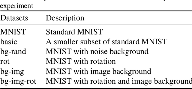 Figure 1 for FrequentNet : A New Deep Learning Baseline for Image Classification