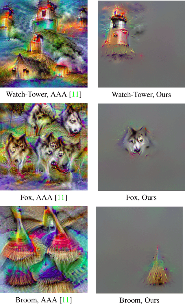 Figure 4 for Saliency-driven Class Impressions for Feature Visualization of Deep Neural Networks