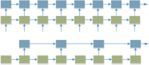 Figure 3 for Self-Supervised Video Hashing with Hierarchical Binary Auto-encoder
