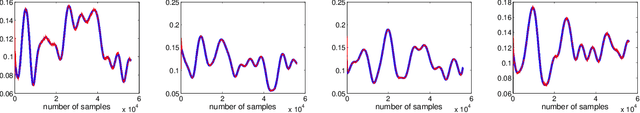 Figure 3 for Online Identification and Tracking of Subspaces from Highly Incomplete Information