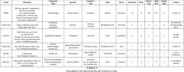 Figure 2 for A Deep Ensemble Framework for Fake News Detection and Classification