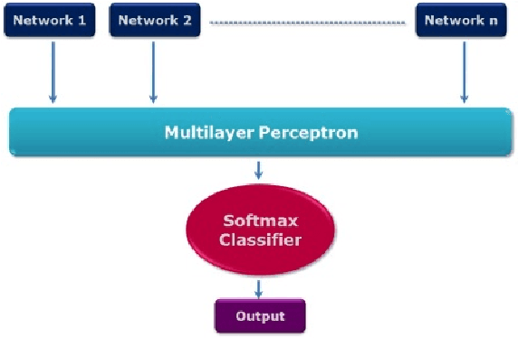 Figure 1 for A Deep Ensemble Framework for Fake News Detection and Classification