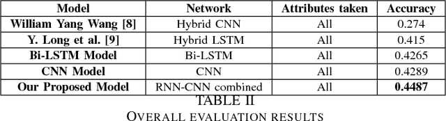 Figure 3 for A Deep Ensemble Framework for Fake News Detection and Classification