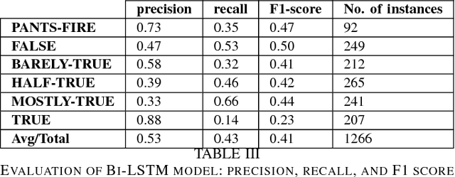 Figure 4 for A Deep Ensemble Framework for Fake News Detection and Classification