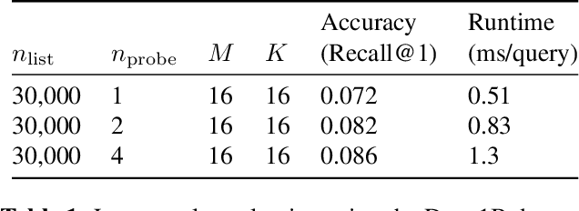 Figure 2 for ARM 4-BIT PQ: SIMD-based Acceleration for Approximate Nearest Neighbor Search on ARM