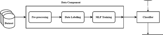 Figure 1 for Detecting Fake Points of Interest from Location Data