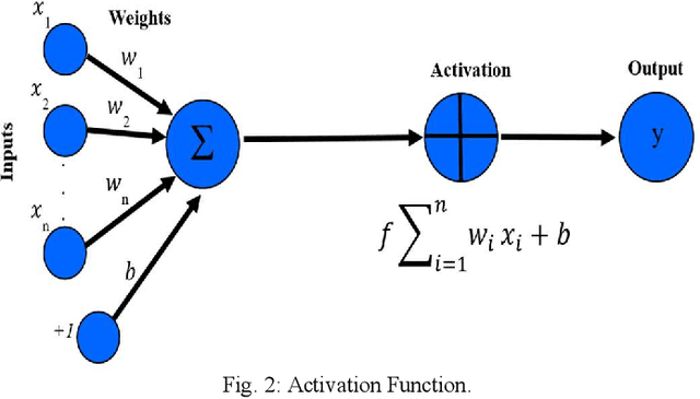 Figure 2 for Detecting Fake Points of Interest from Location Data