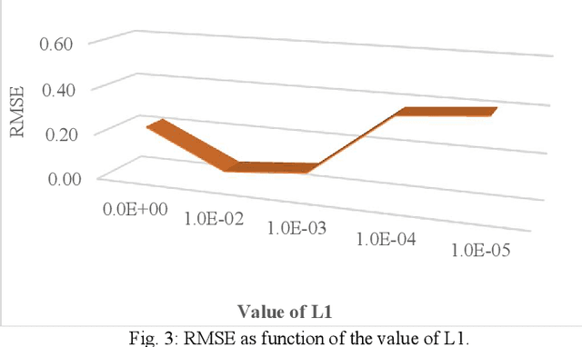 Figure 3 for Detecting Fake Points of Interest from Location Data