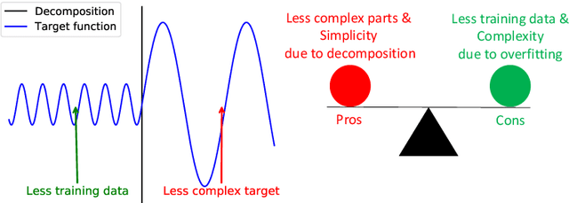 Figure 1 for When Do Extended Physics-Informed Neural Networks (XPINNs) Improve Generalization?