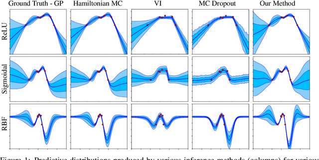 Figure 1 for Bayesian Neural Network Ensembles