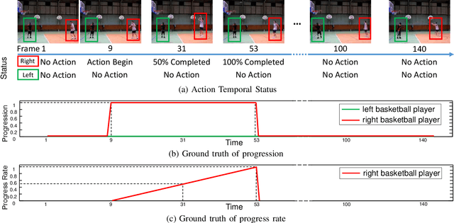 Figure 2 for Progress Regression RNN for Online Spatial-Temporal Action Localization in Unconstrained Videos