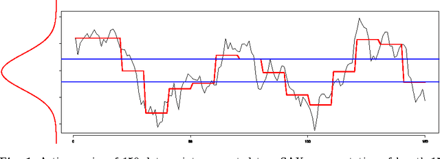 Figure 1 for Creating a level playing field for all symbols in a discretization
