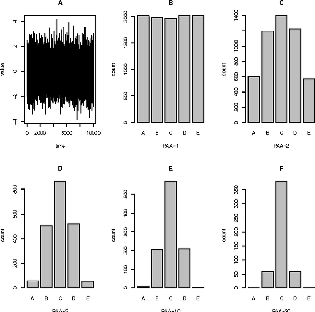 Figure 4 for Creating a level playing field for all symbols in a discretization