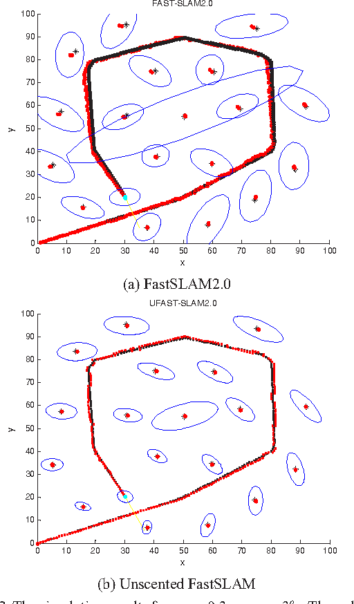 Figure 3 for Vision-based Unscented FastSLAM for Mobile Robot