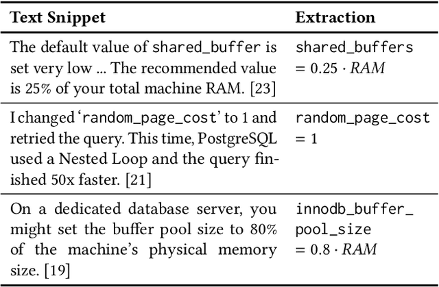 Figure 1 for DB-BERT: a Database Tuning Tool that "Reads the Manual"