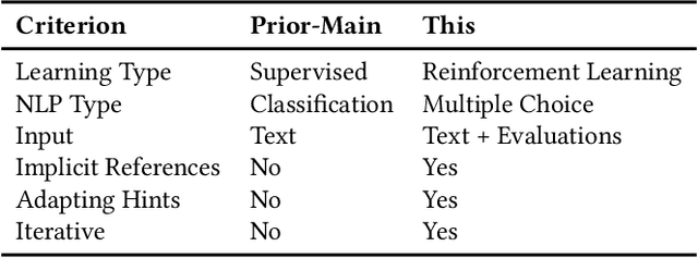 Figure 3 for DB-BERT: a Database Tuning Tool that "Reads the Manual"