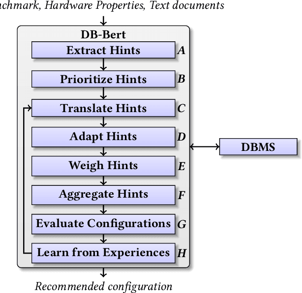 Figure 2 for DB-BERT: a Database Tuning Tool that "Reads the Manual"