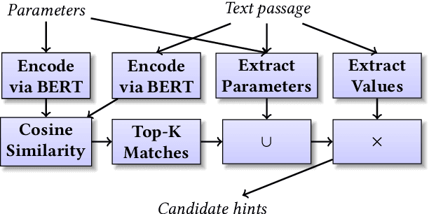 Figure 4 for DB-BERT: a Database Tuning Tool that "Reads the Manual"