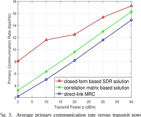 Figure 3 for Enabling Full Mutualism for Symbiotic Radio with Massive Backscatter Devices