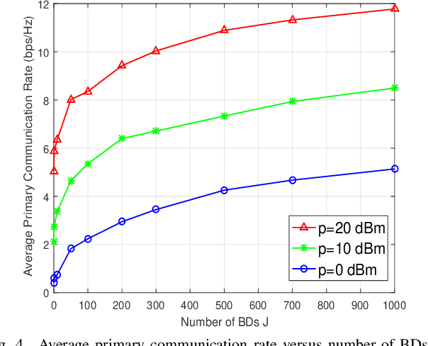 Figure 4 for Enabling Full Mutualism for Symbiotic Radio with Massive Backscatter Devices