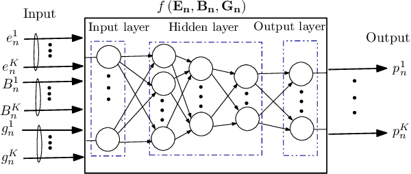 Figure 1 for Deep Learning Based Online Power Control for Large Energy Harvesting Networks