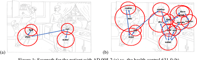 Figure 1 for Detecting Alzheimer's Disease by estimating attention and elicitation path through the alignment of spoken picture descriptions with the picture prompt