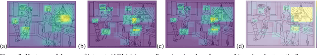 Figure 3 for Detecting Alzheimer's Disease by estimating attention and elicitation path through the alignment of spoken picture descriptions with the picture prompt