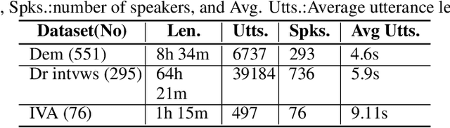 Figure 2 for Detecting Alzheimer's Disease by estimating attention and elicitation path through the alignment of spoken picture descriptions with the picture prompt