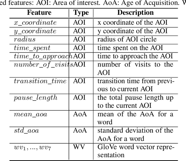 Figure 4 for Detecting Alzheimer's Disease by estimating attention and elicitation path through the alignment of spoken picture descriptions with the picture prompt