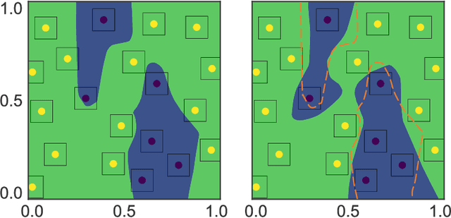 Figure 1 for Theoretically Principled Trade-off between Robustness and Accuracy