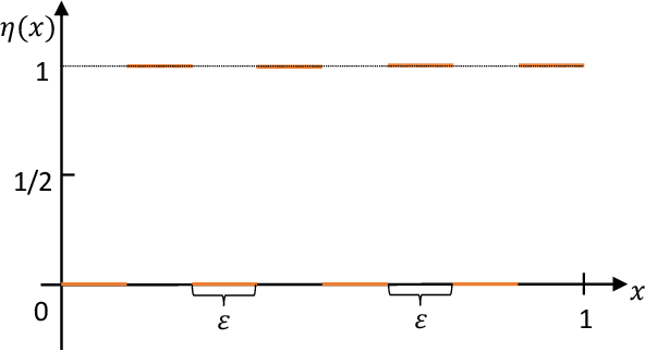 Figure 3 for Theoretically Principled Trade-off between Robustness and Accuracy