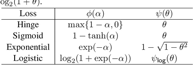 Figure 4 for Theoretically Principled Trade-off between Robustness and Accuracy