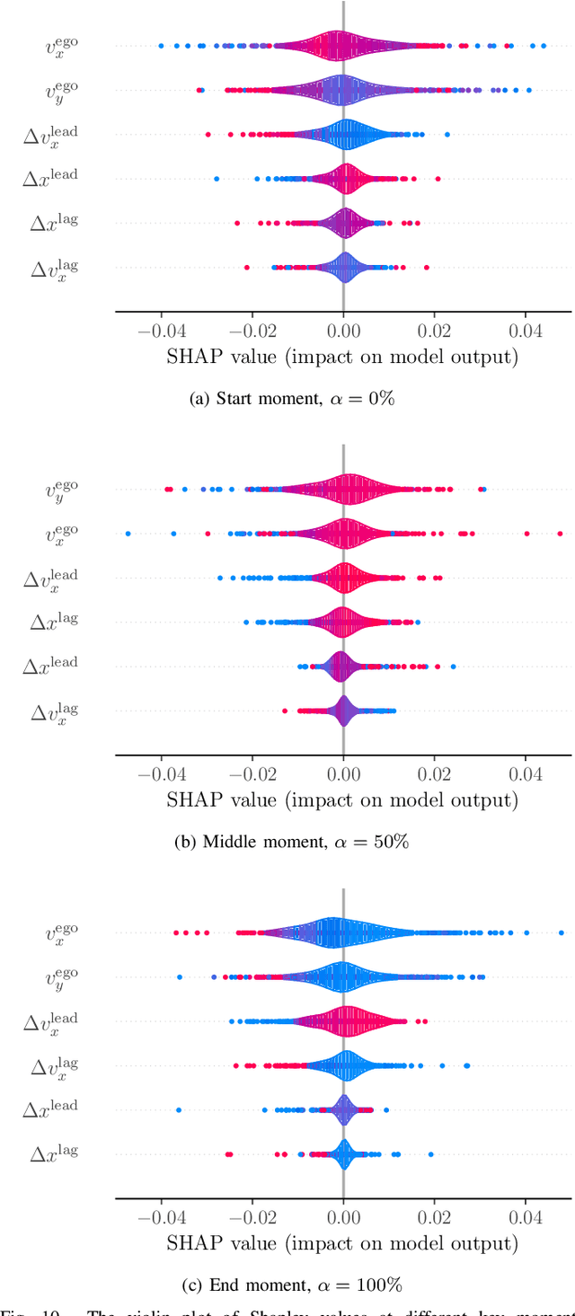 Figure 2 for On Trustworthy Decision-Making Process of Human Drivers from the View of Perceptual Uncertainty Reduction