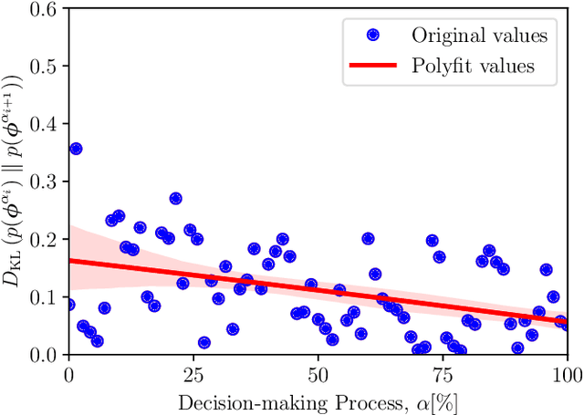 Figure 3 for On Trustworthy Decision-Making Process of Human Drivers from the View of Perceptual Uncertainty Reduction