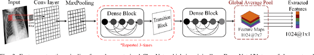 Figure 3 for A Comparative Study on Early Detection of COVID-19 from Chest X-Ray Images