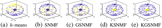 Figure 3 for Multiple Independent Subspace Clusterings
