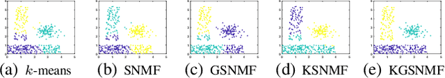 Figure 4 for Multiple Independent Subspace Clusterings