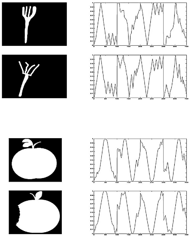 Figure 4 for Four Side Distance: A New Fourier Shape Signature