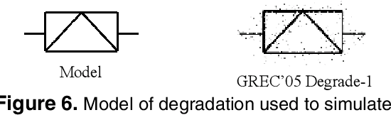 Figure 4 for Graphic Symbol Recognition using Graph Based Signature and Bayesian Network Classifier