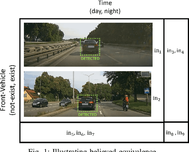 Figure 1 for Testing Autonomous Systems with Believed Equivalence Refinement