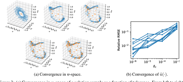 Figure 3 for Bayesian Hidden Physics Models: Uncertainty Quantification for Discovery of Nonlinear Partial Differential Operators from Data