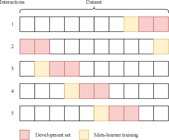 Figure 3 for CU-UD: text-mining drug and chemical-protein interactions with ensembles of BERT-based models