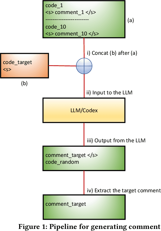 Figure 1 for Few-shot training LLMs for project-specific code-summarization