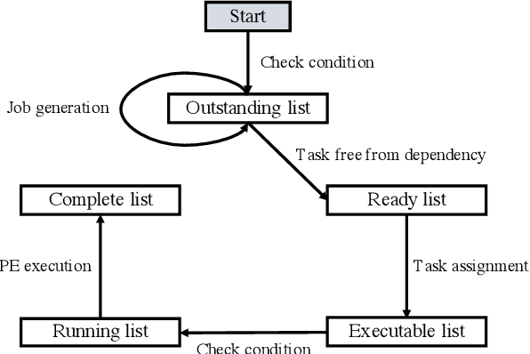 Figure 1 for A Scalable and Reproducible System-on-Chip Simulation for Reinforcement Learning