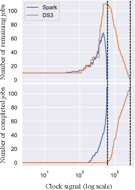 Figure 3 for A Scalable and Reproducible System-on-Chip Simulation for Reinforcement Learning