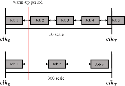 Figure 4 for A Scalable and Reproducible System-on-Chip Simulation for Reinforcement Learning