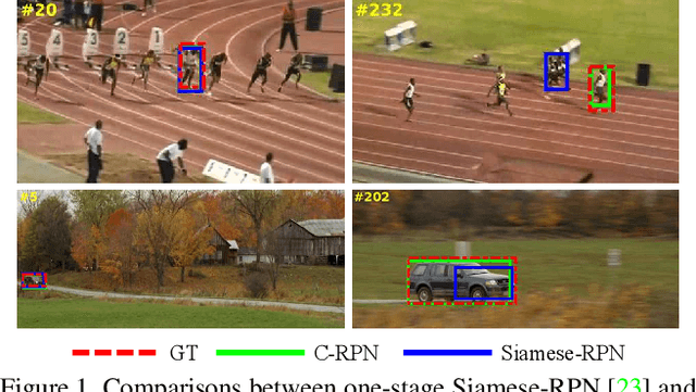 Figure 1 for Siamese Cascaded Region Proposal Networks for Real-Time Visual Tracking