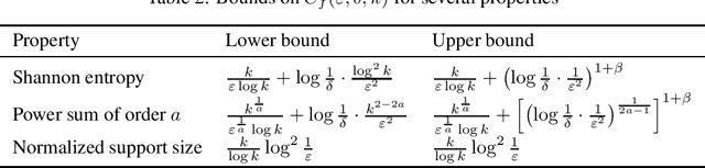 Figure 2 for Unified Sample-Optimal Property Estimation in Near-Linear Time