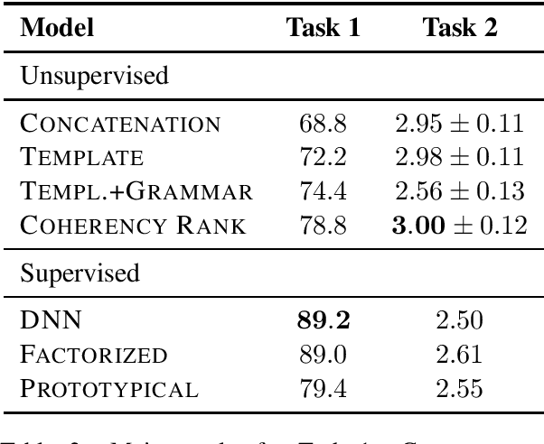 Figure 2 for Commonsense Knowledge Mining from Pretrained Models